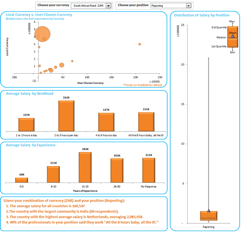 Dashboard to visualize Excel Salaries - by Aaditya Nanduri - Chandoo.org - Screenshot