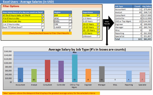 Dashboard to visualize Excel Salaries - by Andrew Plaut - Chandoo.org - Screenshot