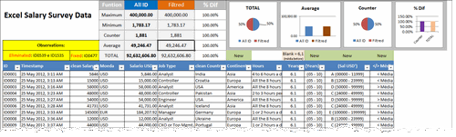 Dashboard to visualize Excel Salaries - by CESARINO RUA - Chandoo.org - Screenshot