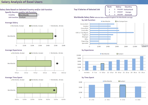 Dashboard to visualize Excel Salaries - by Dustin Corbin - Chandoo.org - Screenshot