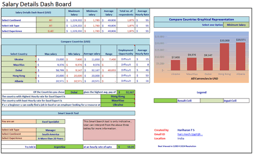 Dashboard to visualize Excel Salaries - by HARIHARAN T S - Chandoo.org - Screenshot