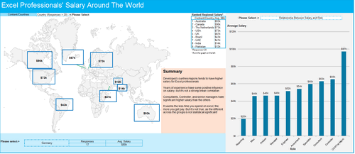Dashboard to visualize Excel Salaries - by Jingyi Wei - Chandoo.org - Screenshot