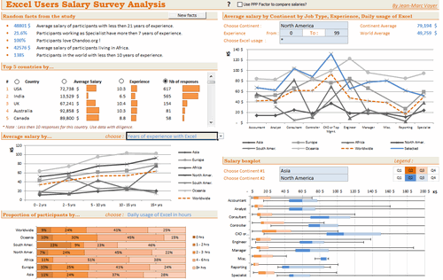 Dashboard to visualize Excel Salaries - by JeanMarc Voyer - Chandoo.org - Screenshot