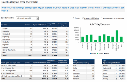 Dashboard to visualize Excel Salaries - by Karine Gouveia Dibai - Mediphacos - Chandoo.org - Screenshot