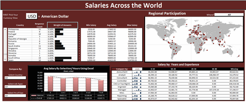 Dashboard to visualize Excel Salaries - by Stilwill, Kelly - Chandoo.org - Screenshot