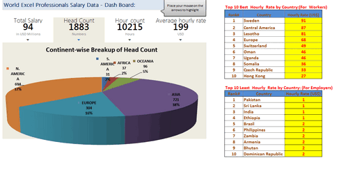 Dashboard to visualize Excel Salaries - by Krishnasamy Mohan - Chandoo.org - Screenshot