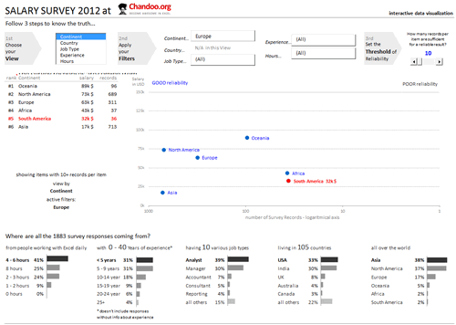 Dashboard to visualize Excel Salaries - by Lubos Pribula - Chandoo.org - Screenshot