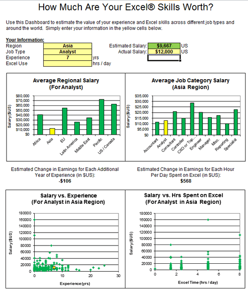 Dashboard to visualize Excel Salaries - by Braisted, Matthew - Chandoo.org - Screenshot