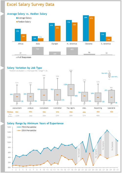 Dashboard to visualize Excel Salaries - by Nathan Gehman - Chandoo.org - Screenshot