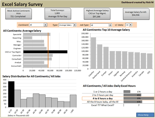Dashboard to visualize Excel Salaries - by Nicholas R. Moné - Chandoo.org - Screenshot