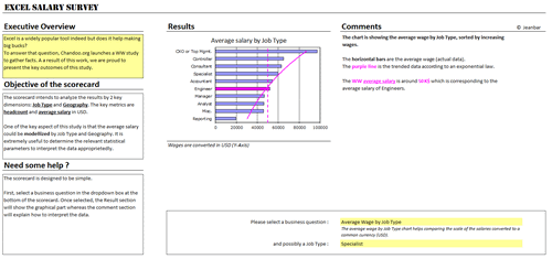 Dashboard to visualize Excel Salaries - by Philippe BRILLAULT - Chandoo.org - Screenshot