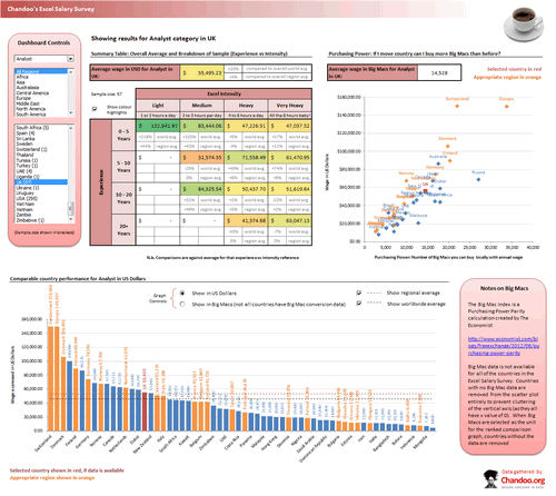 Dashboard to visualize Excel Salaries - by Richard Stebles - Chandoo.org - Screenshot