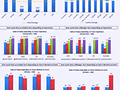 Dashboard to visualize Excel Salaries - by admin@xlninja.com.xlsx - Chandoo.org - Screenshot #02