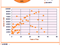 Dashboard to visualize Excel Salaries - by Akash Khandelwal - Chandoo.org - Screenshot #02