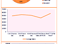 Dashboard to visualize Excel Salaries - by akash.khndlwl1@gmail.com.xlsx - Chandoo.org - Screenshot #02