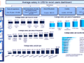 Dashboard to visualize Excel Salaries - by djsowecd@hotmail.com.xlsx - Chandoo.org - Screenshot #02