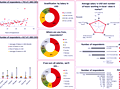 Dashboard to visualize Excel Salaries - by Ekaterina Batranets - Chandoo.org - Screenshot #02