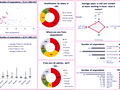 Dashboard to visualize Excel Salaries - by E.Batranets@velcom.by.xlsm - Chandoo.org - Screenshot #02
