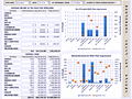 Dashboard to visualize Excel Salaries - by Ganesh Madhyastha - Chandoo.org - Screenshot #02