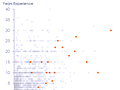 Dashboard to visualize Excel Salaries - by Excellent design & colors - Chandoo.org - Screenshot #02