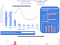 Dashboard to visualize Excel Salaries - by Luke Morris - Chandoo.org - Screenshot #02