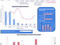 Dashboard to visualize Excel Salaries - by lmorris@wcmc.org.xlsx - Chandoo.org - Screenshot #02