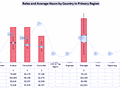 Dashboard to visualize Excel Salaries - by Comparison of one continent with another - Chandoo.org - Screenshot #02