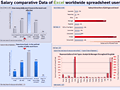 Dashboard to visualize Excel Salaries - by Marko Markovic - Chandoo.org - Screenshot #02