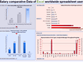 Dashboard to visualize Excel Salaries - by Marko.Markovic@kap.me.xlsx - Chandoo.org - Screenshot #02