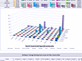 Dashboard to visualize Excel Salaries - by Neculae Valeriu - Chandoo.org - Screenshot #02