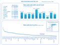 Dashboard to visualize Excel Salaries - by Luis E. Hernandez Nicasio - Chandoo.org - Screenshot #02
