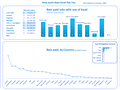 Dashboard to visualize Excel Salaries - by nicasio_l@hotmail.com.xlsx - Chandoo.org - Screenshot #02