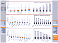 Dashboard to visualize Excel Salaries - by Sergey - Chandoo.org - Screenshot #02