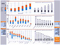 Dashboard to visualize Excel Salaries - by serg811@gmail.com.xlsm - Chandoo.org - Screenshot #02