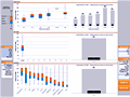 Dashboard to visualize Excel Salaries - by Slicers for selection - Chandoo.org - Screenshot #02