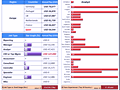 Dashboard to visualize Excel Salaries - by Shyeo - Chandoo.org - Screenshot #02