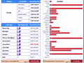Dashboard to visualize Excel Salaries - by shyeo@jecmetal.com.xlsx - Chandoo.org - Screenshot #02
