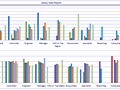 Dashboard to visualize Excel Salaries - by Juwin - Chandoo.org - Screenshot #02