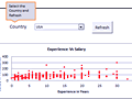 Dashboard to visualize Excel Salaries - by vishwanath18@gmail.com.xlsm - Chandoo.org - Screenshot #02