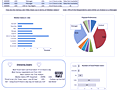Dashboard to visualize Excel Salaries - by Krishnan A - Chandoo.org - Screenshot #02