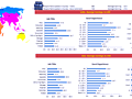 Dashboard to visualize Excel Salaries - by Supports both left & right hand users - Chandoo.org - Screenshot #02