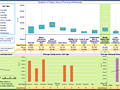 Dashboard to visualize Excel Salaries - by Anup Agarwal - Chandoo.org - Screenshot #02