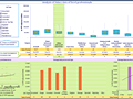 Dashboard to visualize Excel Salaries - by anupagarwal06@gmail.com.xlsm - Chandoo.org - Screenshot #02