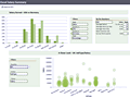 Dashboard to visualize Excel Salaries - by brant.spear@gmail.com.xlsm - Chandoo.org - Screenshot #02