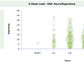 Dashboard to visualize Excel Salaries - by Interesting colors & chart construction - Chandoo.org - Screenshot #02