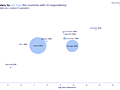 Dashboard to visualize Excel Salaries - by Choropleth of salaries in all countries - Chandoo.org - Screenshot #02