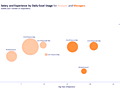 Dashboard to visualize Excel Salaries - by Salary by job type analysis - Chandoo.org - Screenshot #02