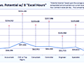 Dashboard to visualize Excel Salaries - by danrosey@gmail.com.xlsx - Chandoo.org - Screenshot #02