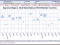 Dashboard to visualize Excel Salaries - by Jonathan Ong - Chandoo.org - Screenshot #02