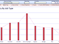 Dashboard to visualize Excel Salaries - by Multiple analysis - Chandoo.org - Screenshot #02